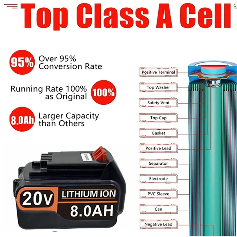 Batería de Repuesto de 18V 3.0 - Black+Decker Tool 20V Max reseña y precio